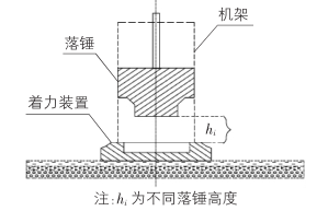 高速液壓夯實機工作原理圖