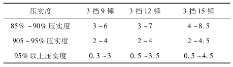 壓實(shí)度提高指標(biāo)