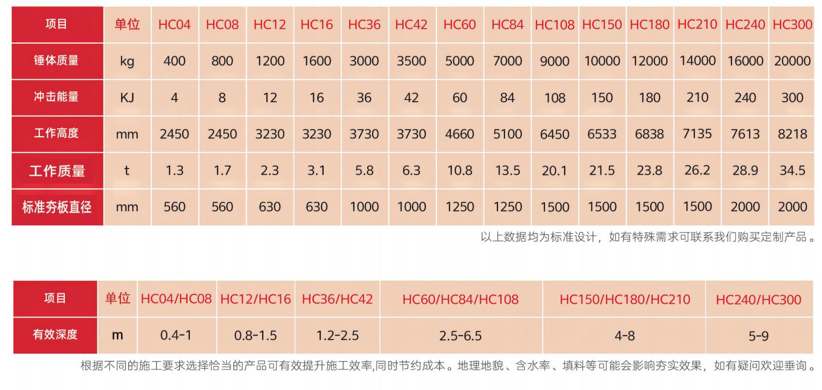 液壓夯實機參數